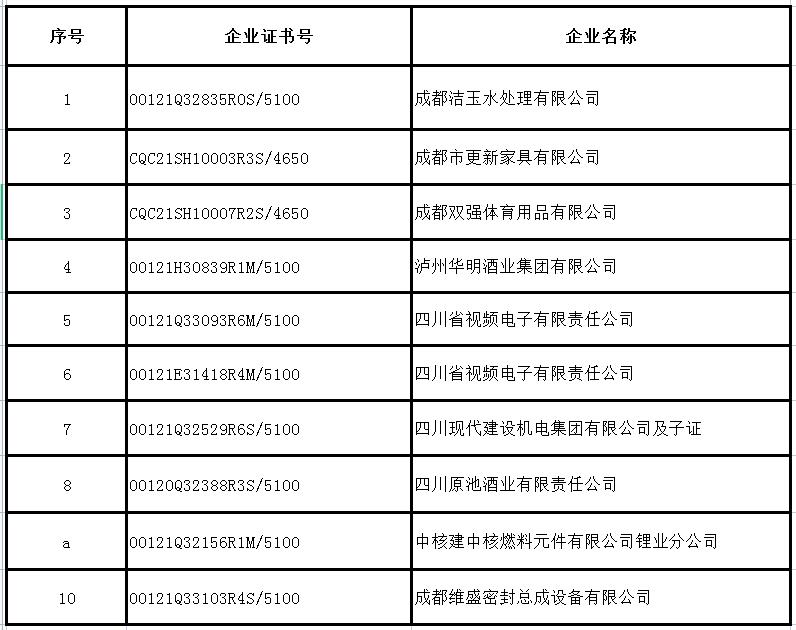 2022年10月企業(yè)證書(shū)撤銷(xiāo)名單-釘釘取前三項(xiàng).jpg