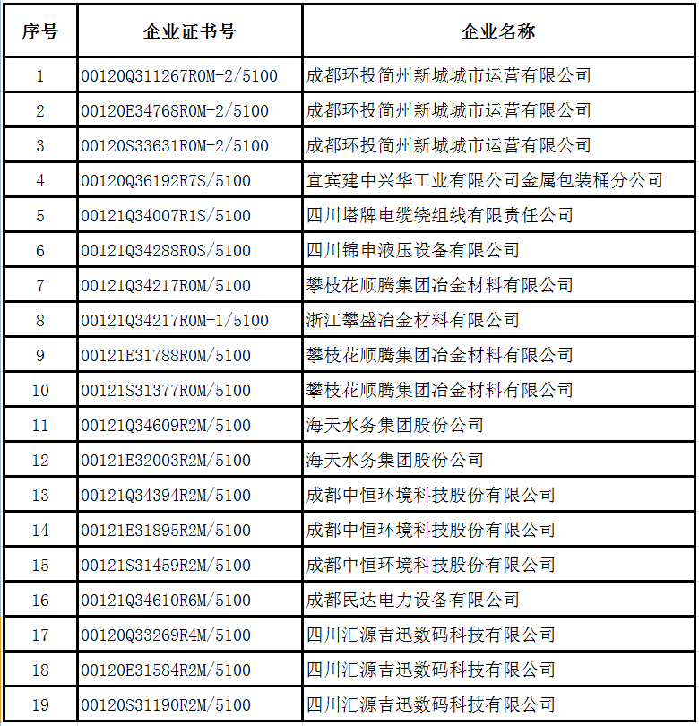 2022年12月企業(yè)證書撤銷名單-釘釘只取前三項(xiàng).png